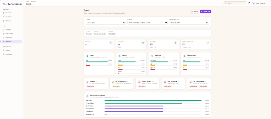 Kinnections web platform report overview dashboard